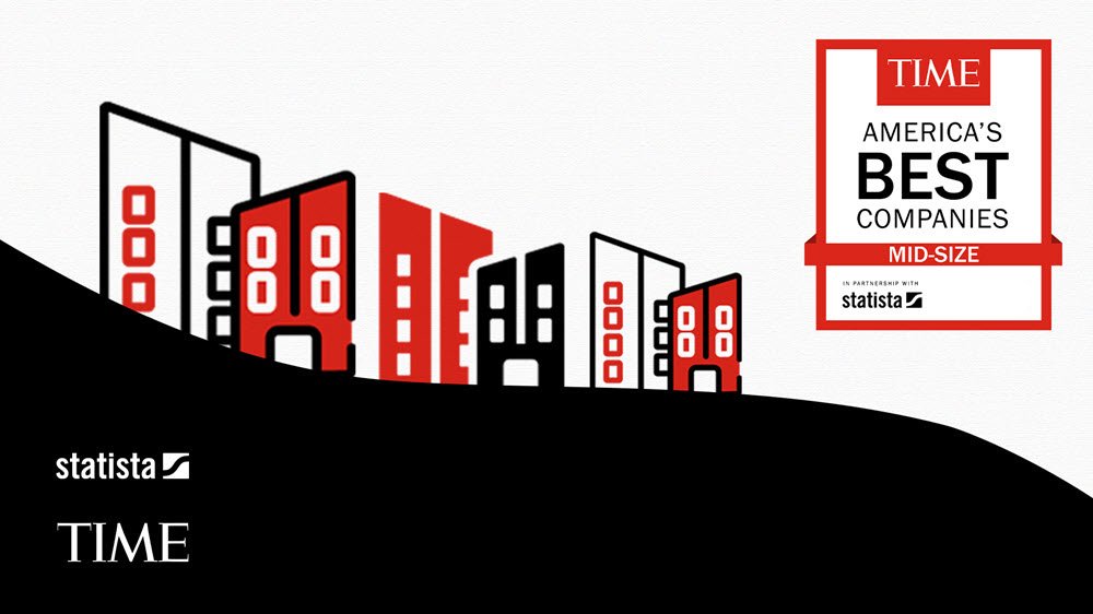 TIME America's Best Midsize Companies 2024 award graphic. 