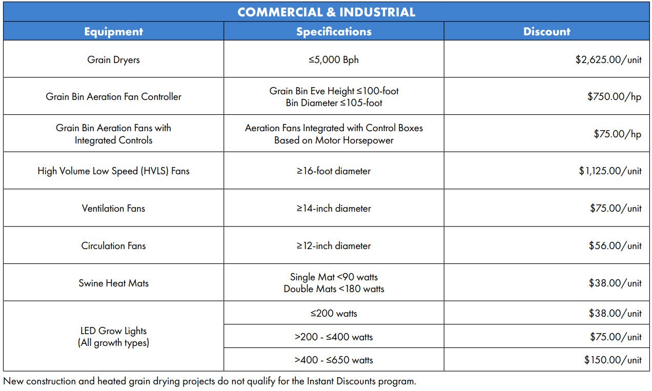 table showing ag discount details