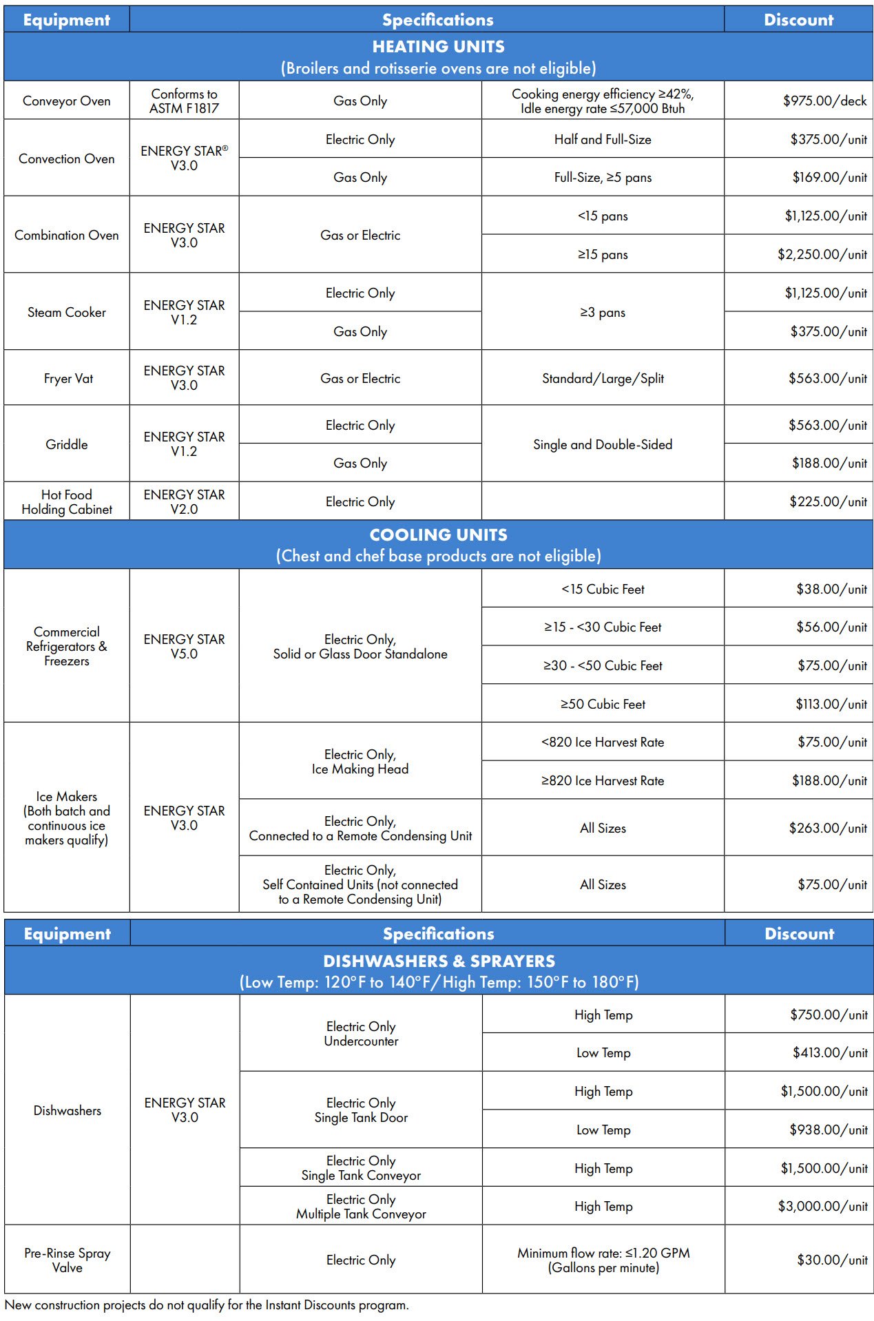 table of specifications